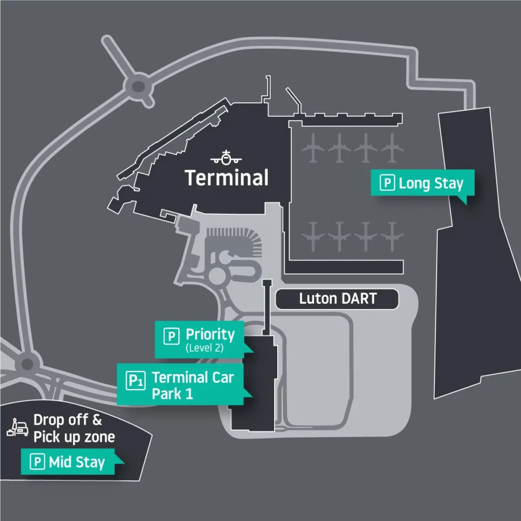 London Luton Airport: Understanding the Terminology